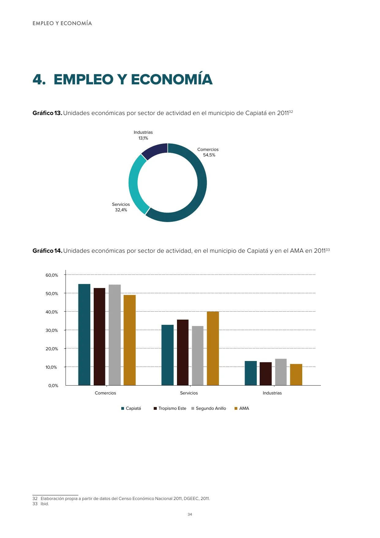 Empleo y economía