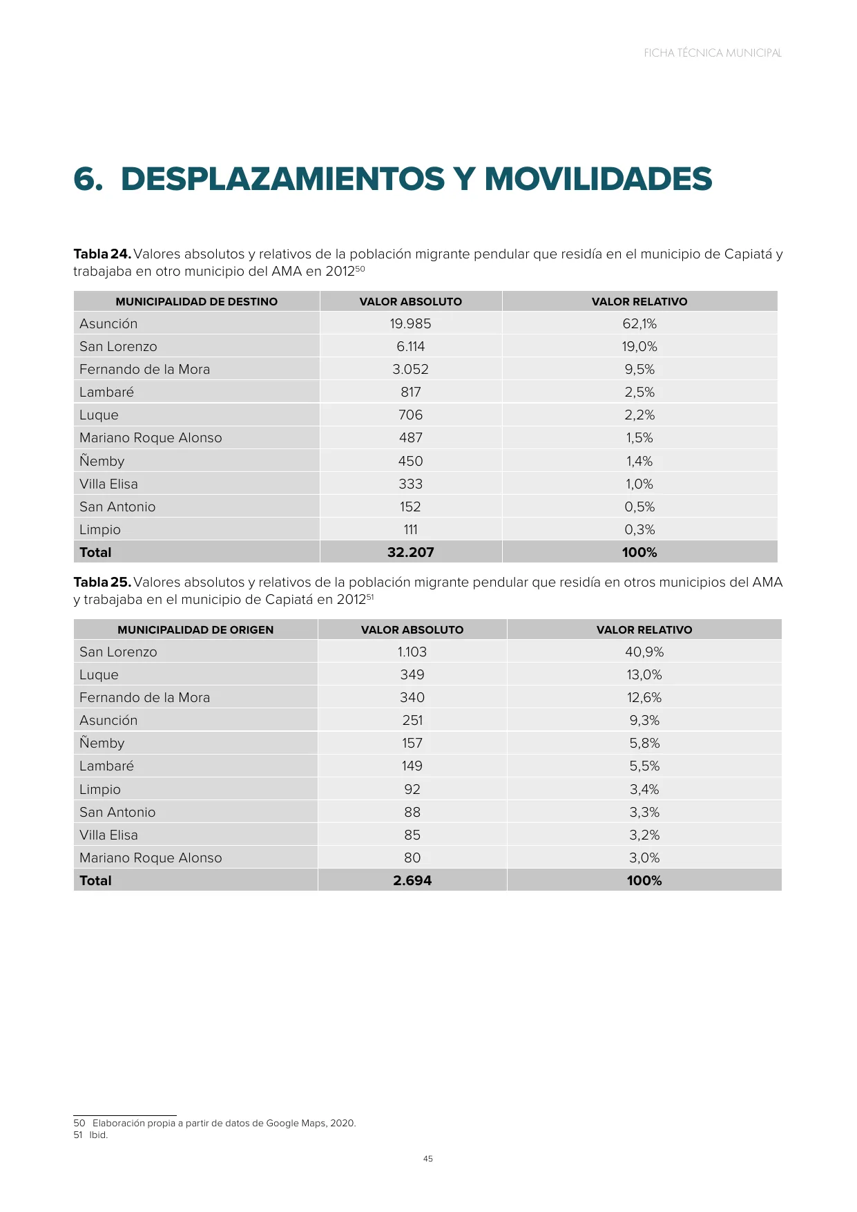 Desplazamientos y movilidad